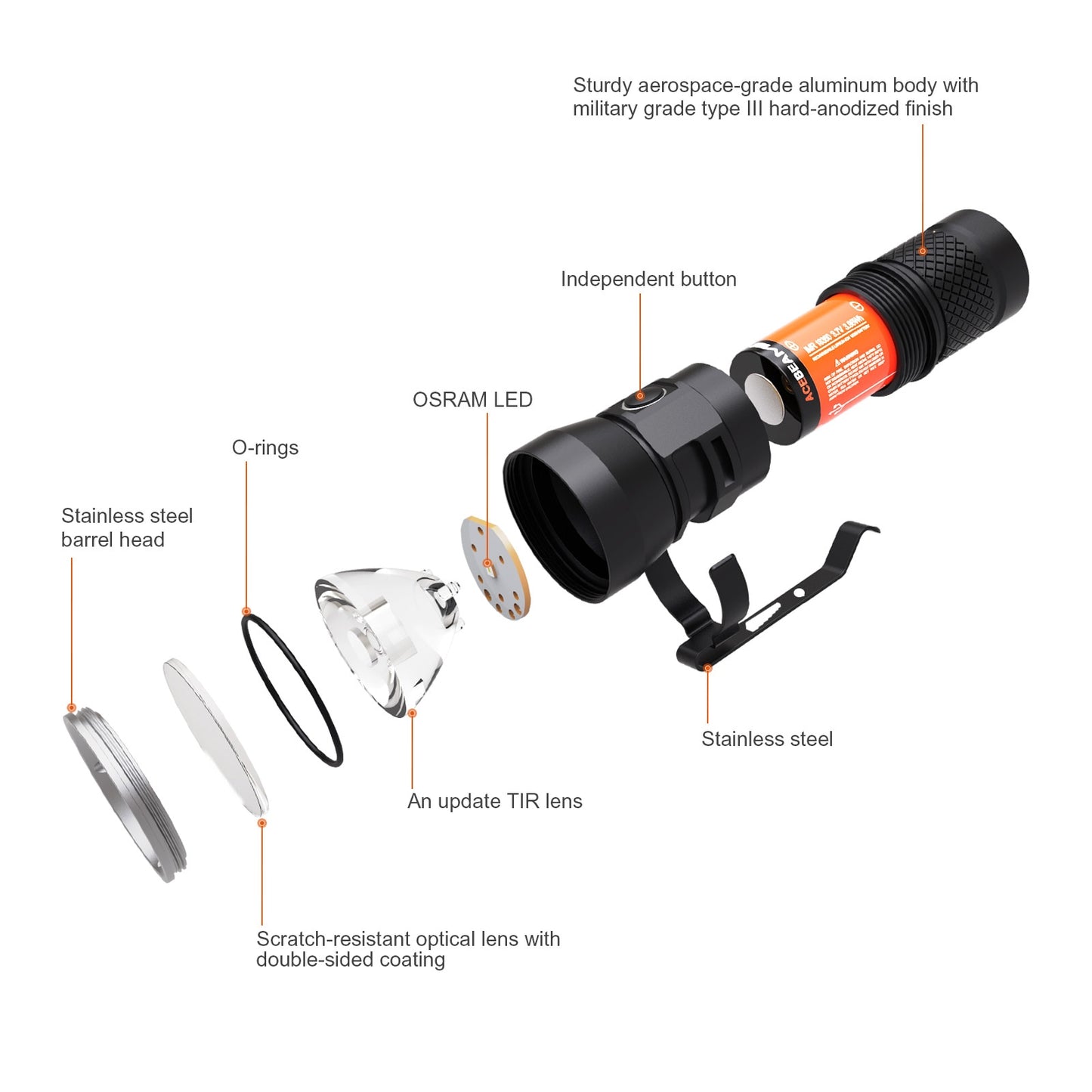 ACEBEAM E10 LED Flashlight 760 High Lumens 562 Meters Long Rang Compact Portable Rechargeable EDC Flashlight for Every Day Use